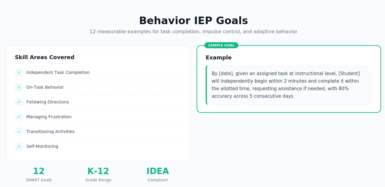 Behavior IEP goals showing the difference between compliance focused goals and skill building behavior goals for iep